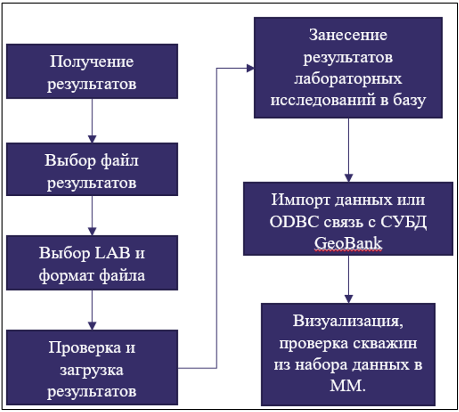 11. Схема получения проб.png