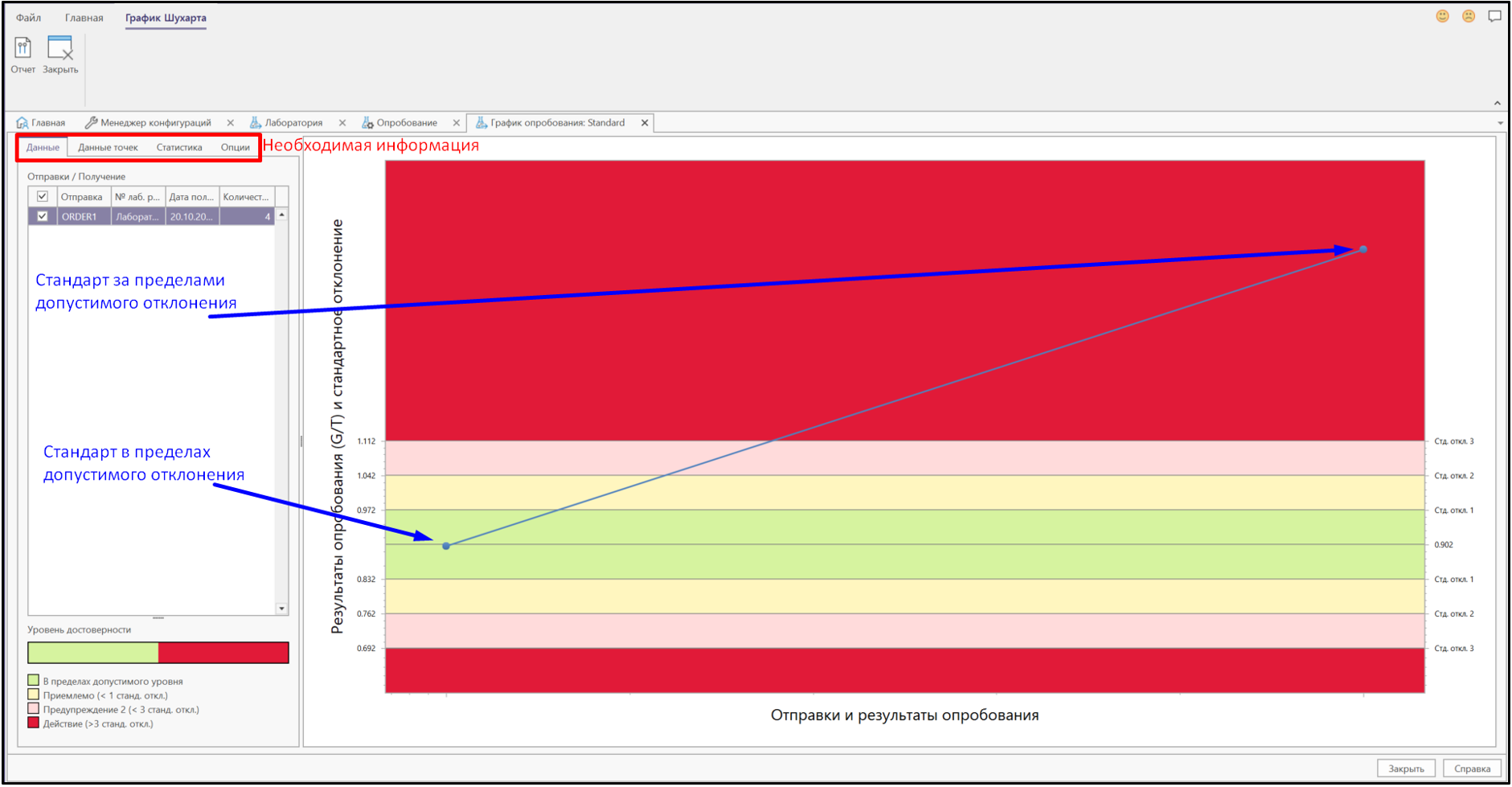 График стандартного отклонения.png